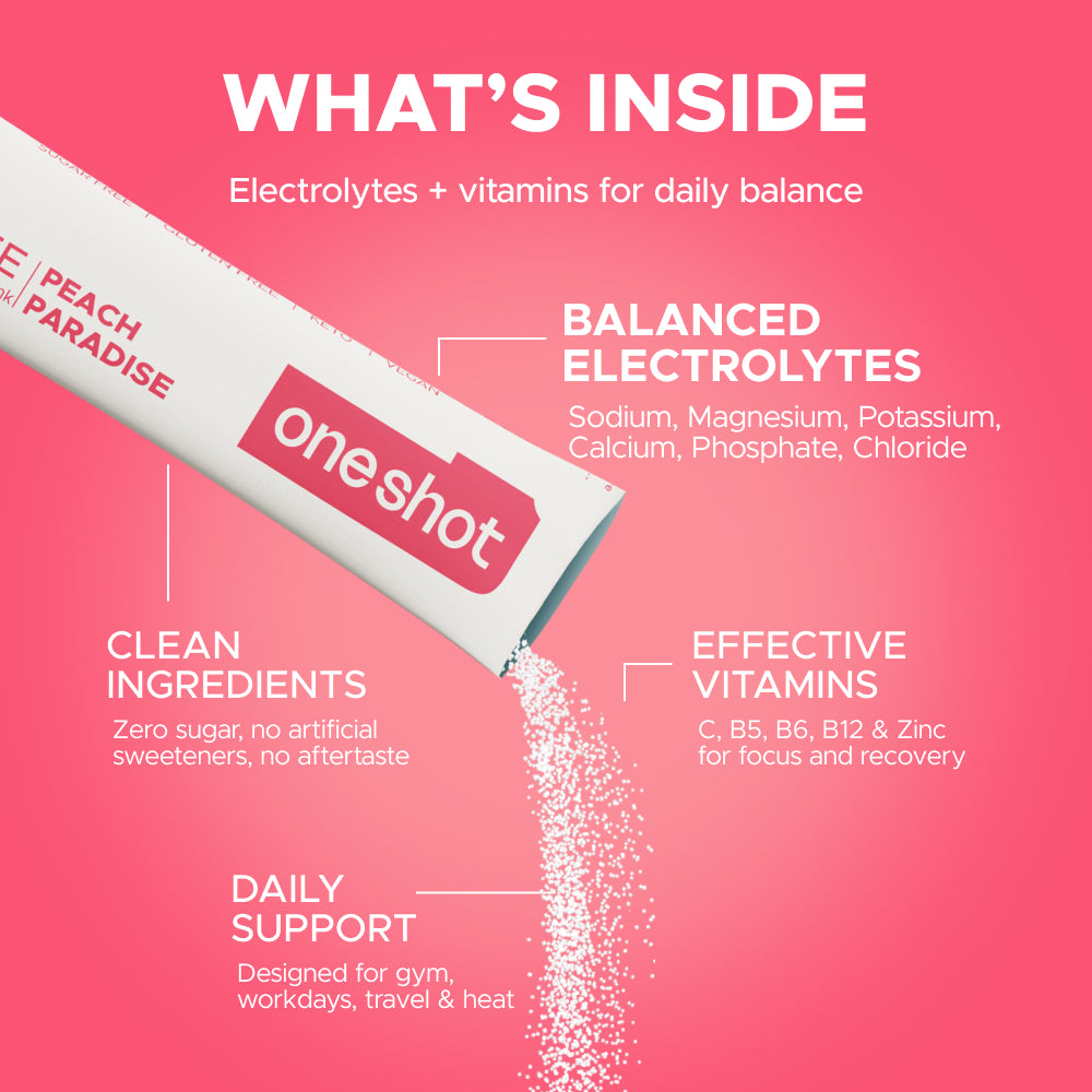 OneShot Hydrate Peach Paradise benefits infographic showing six essential electrolytes, vitamins and zero sugar formula