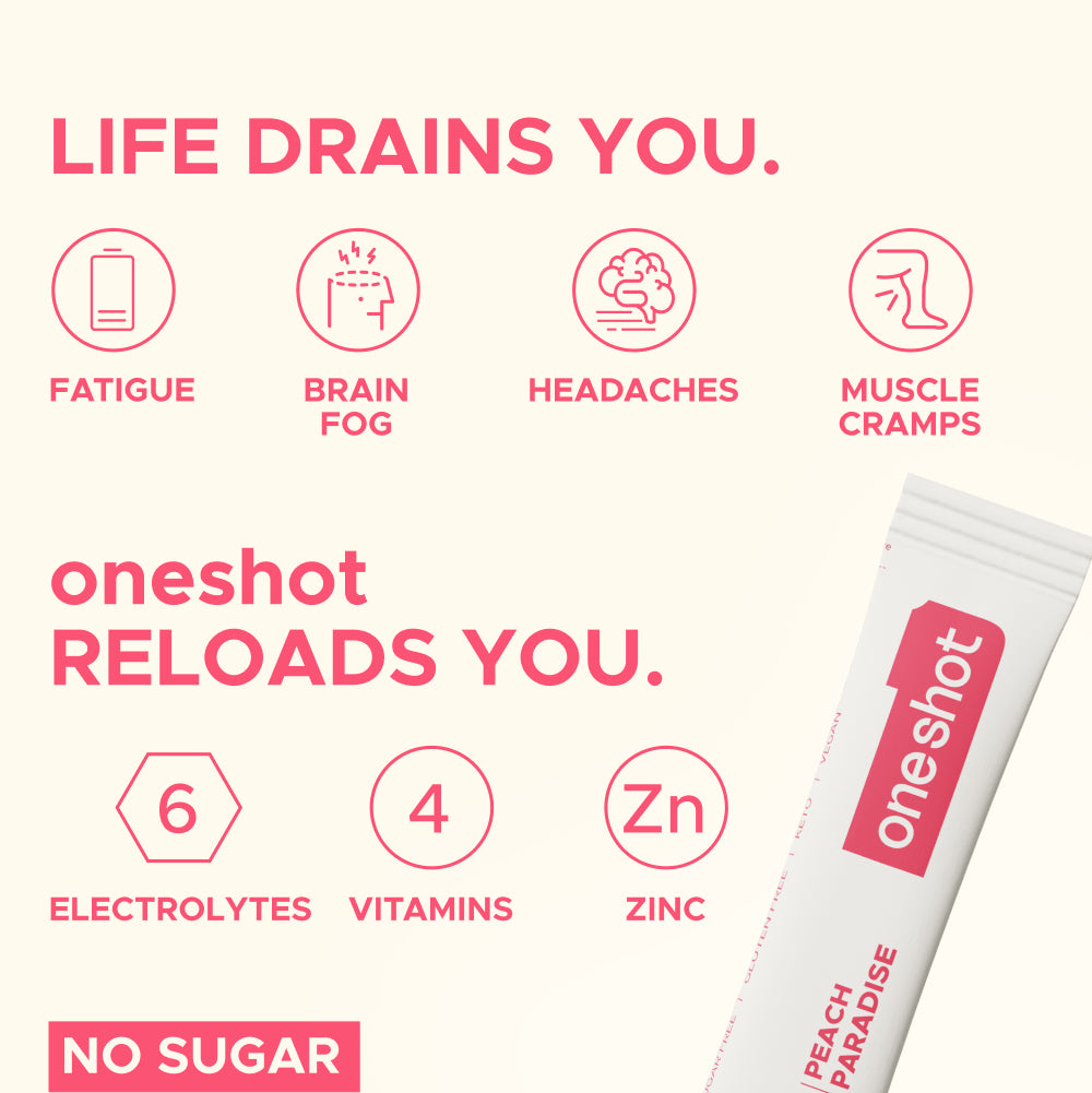 OneShot Hydrate Peach Paradise comparison chart showing how oneshot compares to other electrolyte drinks