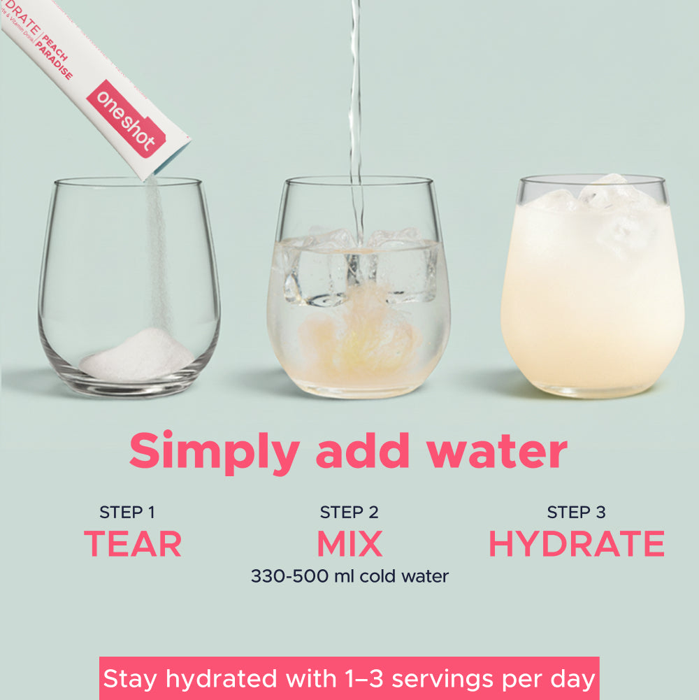 OneShot Hydrate Peach Paradise usage scenarios infographic showing workout recovery, daily hydration and travel use
