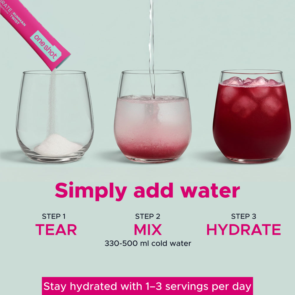 OneShot Hydrate Rumman Twist usage scenarios infographic showing workout recovery, daily hydration and travel use