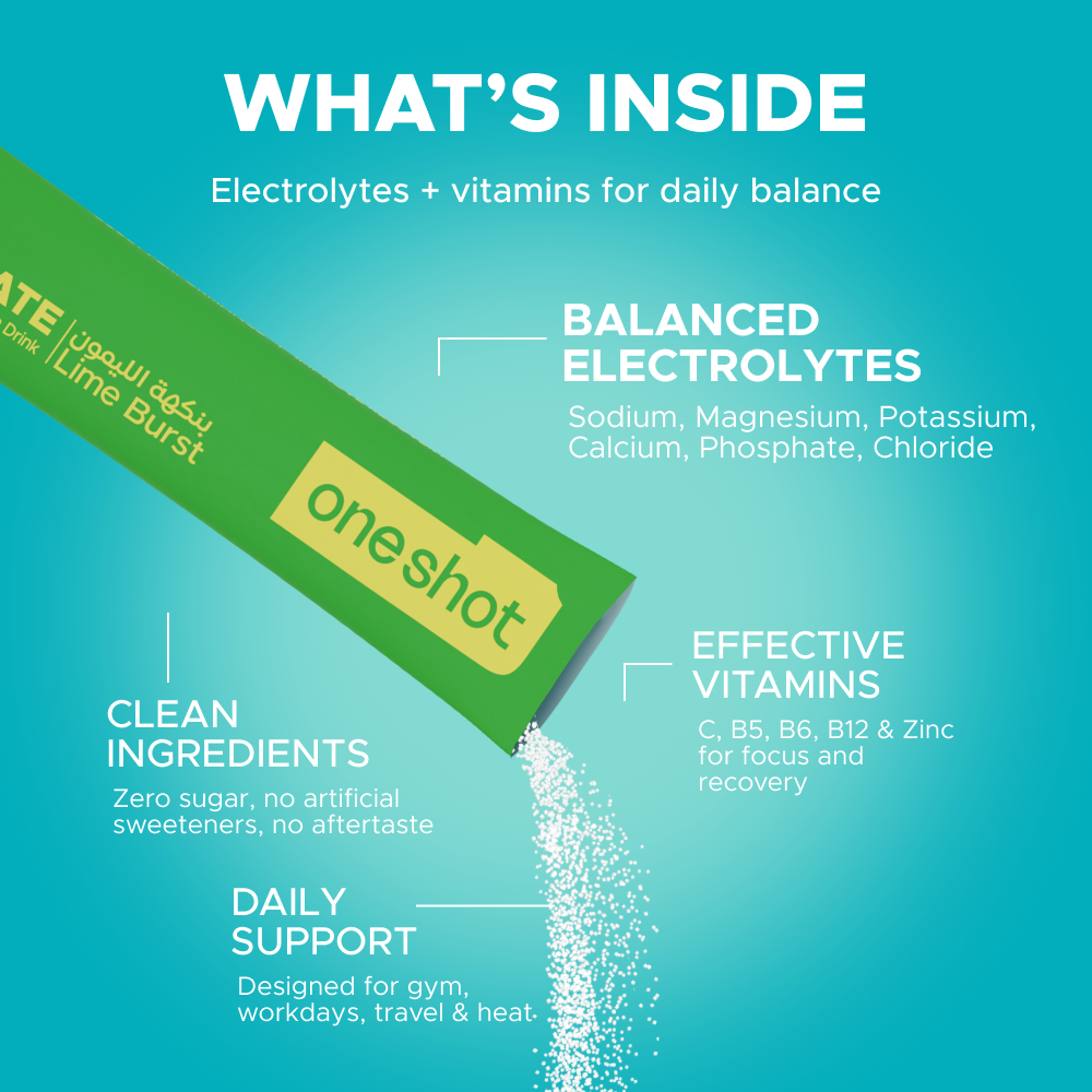 OneShot Hydrate Variety Pack benefits infographic showing six essential electrolytes, vitamins and zero sugar formula