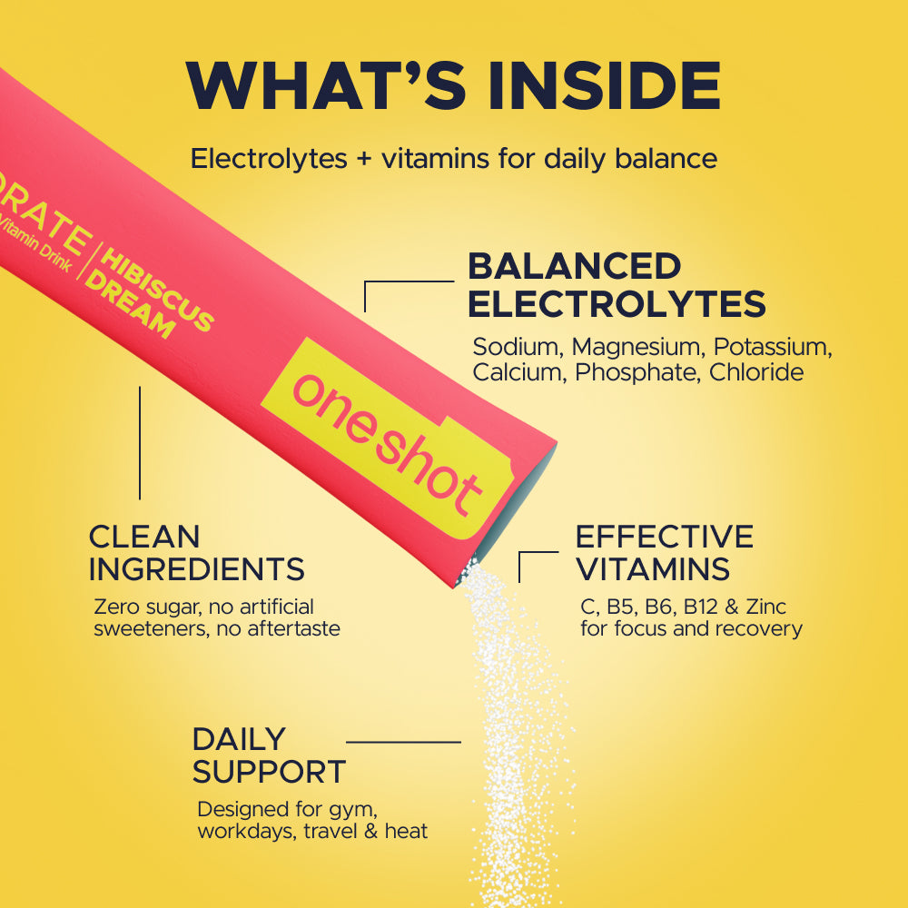 OneShot Hydrate Hibiscus Dream benefits infographic showing six essential electrolytes, vitamins and zero sugar formula