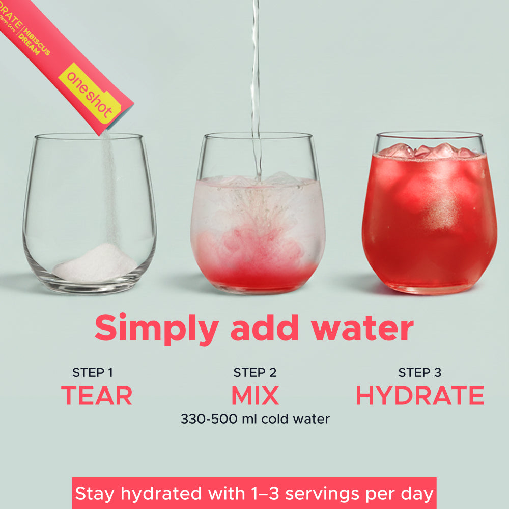 OneShot Hydrate Hibiscus Dream usage scenarios infographic showing workout recovery, daily hydration and travel use