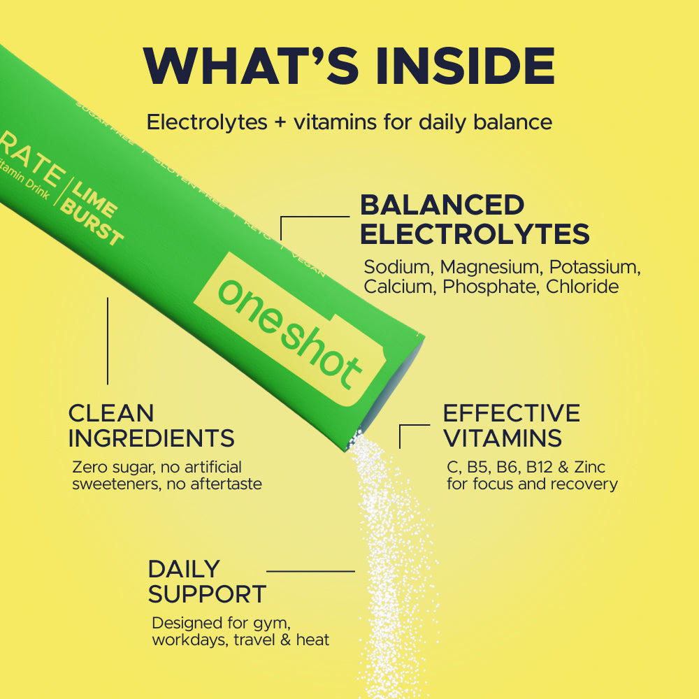 OneShot Hydrate Lime Burst benefits infographic showing six essential electrolytes, vitamins and zero sugar formula