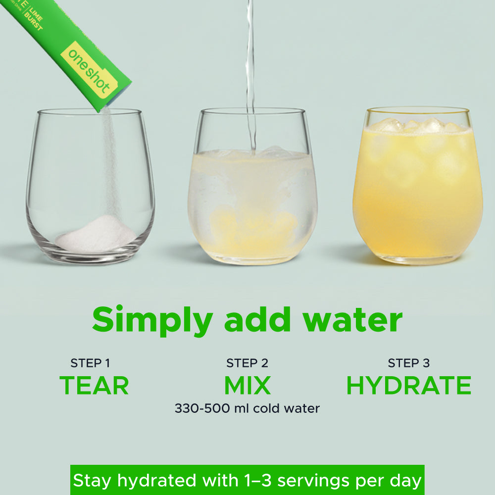 OneShot Hydrate Lime Burst usage scenarios infographic showing workout recovery, daily hydration and travel use