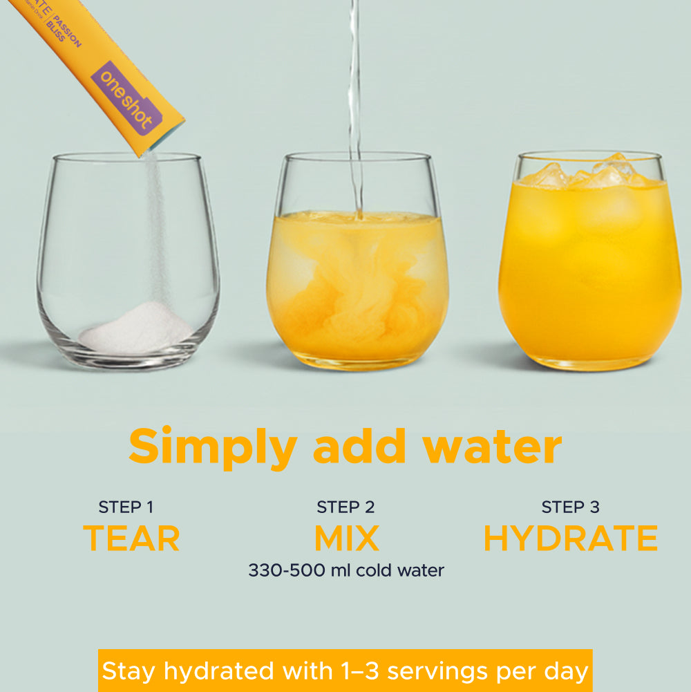 OneShot Hydrate Passion Bliss usage scenarios infographic showing workout recovery, daily hydration and travel use