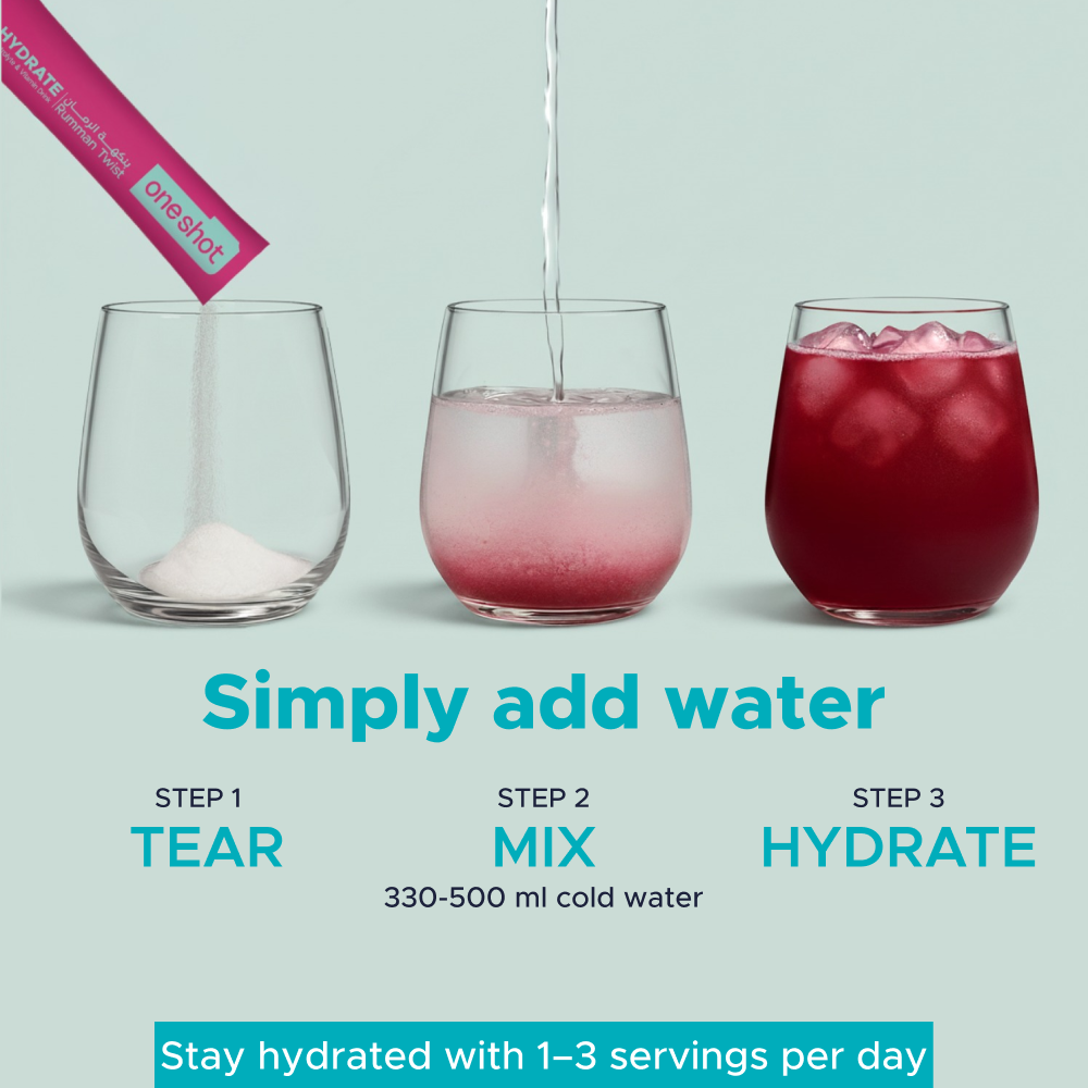 OneShot Hydrate Variety Pack usage scenarios infographic showing workout recovery, daily hydration and travel use